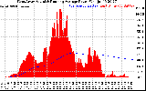 Solar PV/Inverter Performance West Array Actual & Running Average Power Output