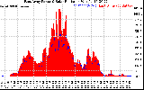 Solar PV/Inverter Performance East Array Power Output & Solar Radiation