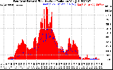 Solar PV/Inverter Performance East Array Power Output & Effective Solar Radiation