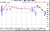 Solar PV/Inverter Performance Photovoltaic Panel Voltage Output