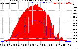 Solar PV/Inverter Performance East Array Power Output & Effective Solar Radiation