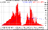 Solar PV/Inverter Performance West Array Actual & Running Average Power Output