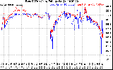 Solar PV/Inverter Performance Photovoltaic Panel Voltage Output