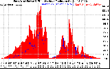 Solar PV/Inverter Performance East Array Power Output & Effective Solar Radiation