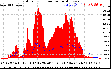 Solar PV/Inverter Performance Grid Power & Solar Radiation