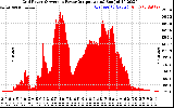 Solar PV/Inverter Performance Inverter Power Output