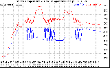 Solar PV/Inverter Performance Inverter Operating Temperature