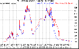 Solar PV/Inverter Performance Photovoltaic Panel Current Output