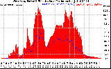 Solar PV/Inverter Performance West Array Power Output & Effective Solar Radiation