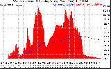 Solar PV/Inverter Performance West Array Actual & Running Average Power Output