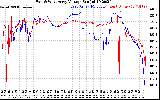 Solar PV/Inverter Performance Photovoltaic Panel Voltage Output