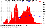 Solar PV/Inverter Performance Total PV Panel & Running Average Power Output