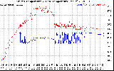 Solar PV/Inverter Performance Inverter Operating Temperature