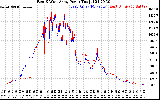 Solar PV/Inverter Performance Photovoltaic Panel Power Output