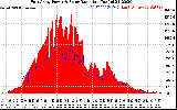 Solar PV/Inverter Performance East Array Power Output & Solar Radiation