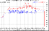 Solar PV/Inverter Performance Inverter Operating Temperature