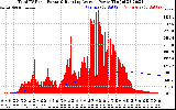 Solar PV/Inverter Performance Total PV Panel & Running Average Power Output