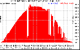 Solar PV/Inverter Performance Solar Radiation & Day Average per Minute