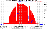 Solar PV/Inverter Performance West Array Power Output & Effective Solar Radiation