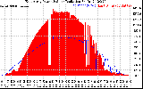 Solar PV/Inverter Performance East Array Power Output & Solar Radiation