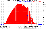 Solar PV/Inverter Performance East Array Power Output & Effective Solar Radiation