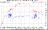 Solar PV/Inverter Performance Inverter Operating Temperature