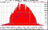 Solar PV/Inverter Performance West Array Power Output & Effective Solar Radiation