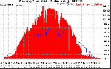 Solar PV/Inverter Performance East Array Power Output & Solar Radiation