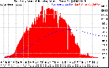 Solar PV/Inverter Performance East Array Actual & Running Average Power Output