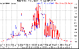 Solar PV/Inverter Performance Photovoltaic Panel Current Output