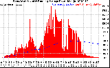 Solar PV/Inverter Performance West Array Actual & Running Average Power Output