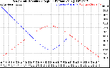 Solar PV/Inverter Performance Sun Altitude Angle & Sun Incidence Angle on PV Panels