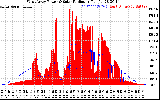 Solar PV/Inverter Performance West Array Power Output & Solar Radiation