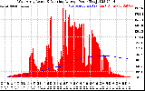 Solar PV/Inverter Performance West Array Actual & Running Average Power Output