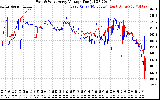 Solar PV/Inverter Performance Photovoltaic Panel Voltage Output