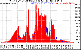 Solar PV/Inverter Performance East Array Power Output & Effective Solar Radiation