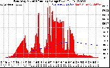 Solar PV/Inverter Performance East Array Actual & Running Average Power Output