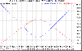 Solar PV/Inverter Performance Sun Altitude Angle & Sun Incidence Angle on PV Panels