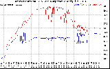 Solar PV/Inverter Performance Inverter Operating Temperature