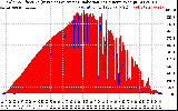 Solar PV/Inverter Performance Solar Radiation & Effective Solar Radiation per Minute