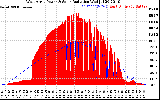 Solar PV/Inverter Performance West Array Power Output & Solar Radiation