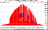 Solar PV/Inverter Performance West Array Power Output & Effective Solar Radiation