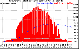 Solar PV/Inverter Performance West Array Actual & Running Average Power Output