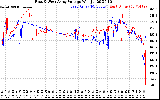 Solar PV/Inverter Performance Photovoltaic Panel Voltage Output