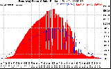 Solar PV/Inverter Performance East Array Power Output & Solar Radiation