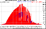 Solar PV/Inverter Performance East Array Power Output & Effective Solar Radiation