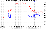 Solar PV/Inverter Performance Inverter Operating Temperature