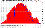 Solar PV/Inverter Performance Solar Radiation & Effective Solar Radiation per Minute