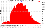 Solar PV/Inverter Performance West Array Actual & Average Power Output