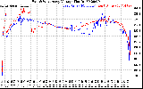 Solar PV/Inverter Performance Photovoltaic Panel Voltage Output